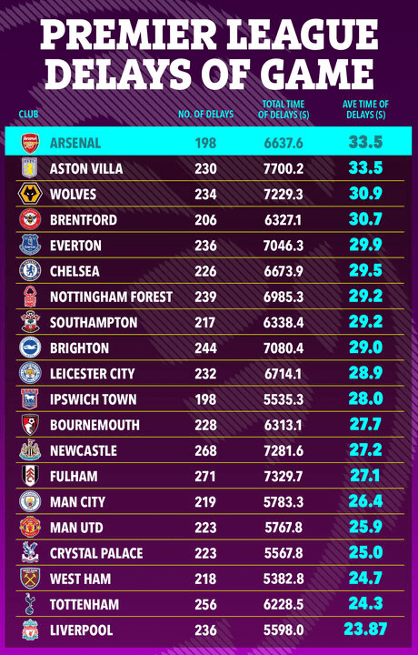 a poster showing the premier league delays of game