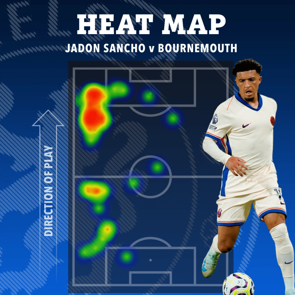 a soccer player is shown on a heat map for jadon sancho v bournemouth