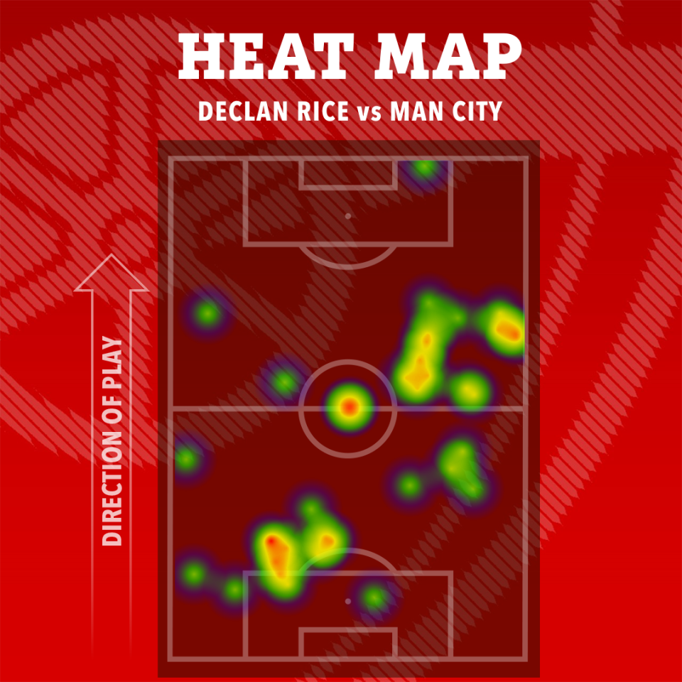 a heat map of declan rice vs man city