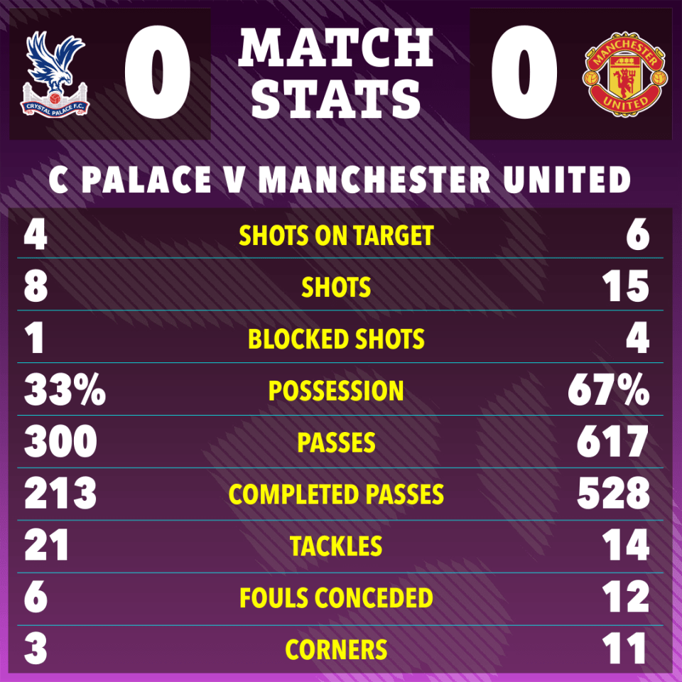 a poster showing match stats for c palace v manchester united