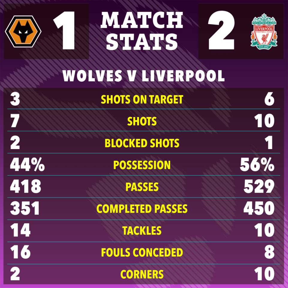 a match stats poster for wolves v liverpool