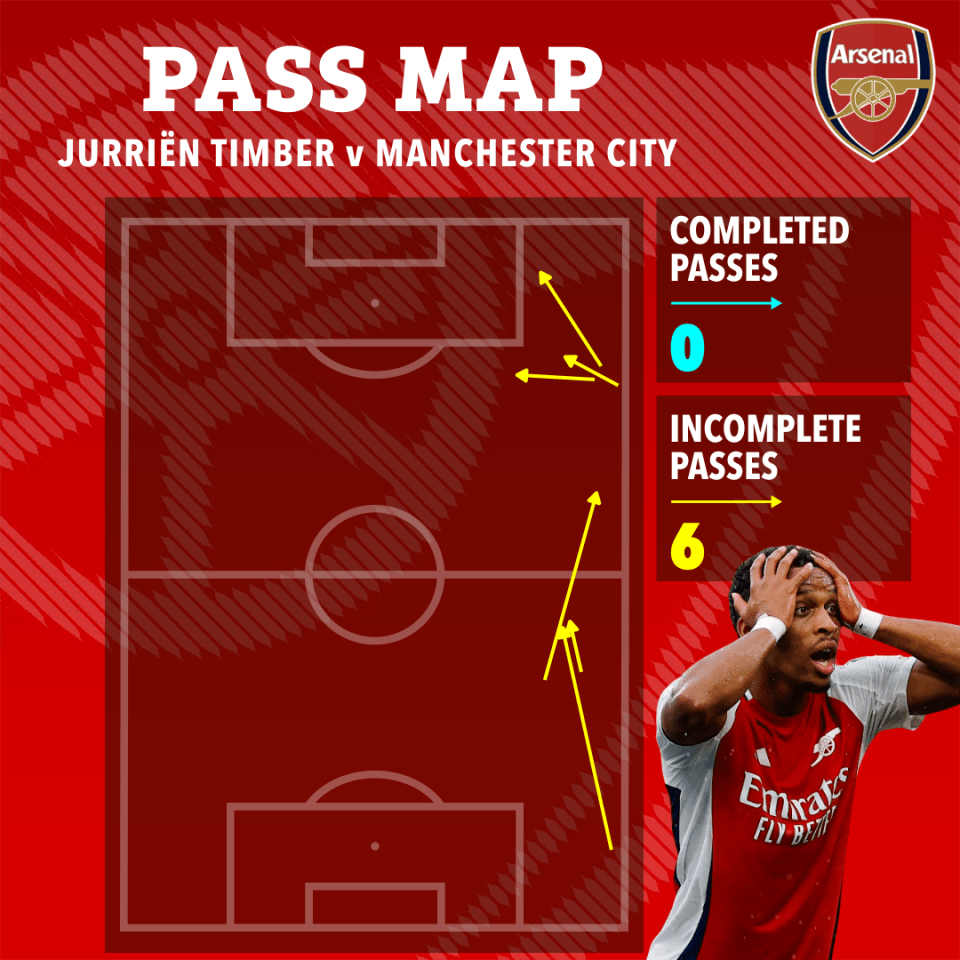 a pass map for arsenal shows completed passes and incomplete passes