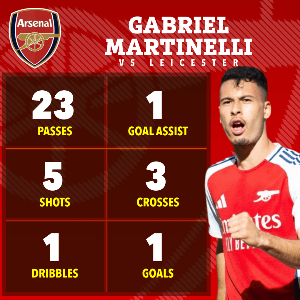 gabriel martinelli has 23 passes and 1 goal assist