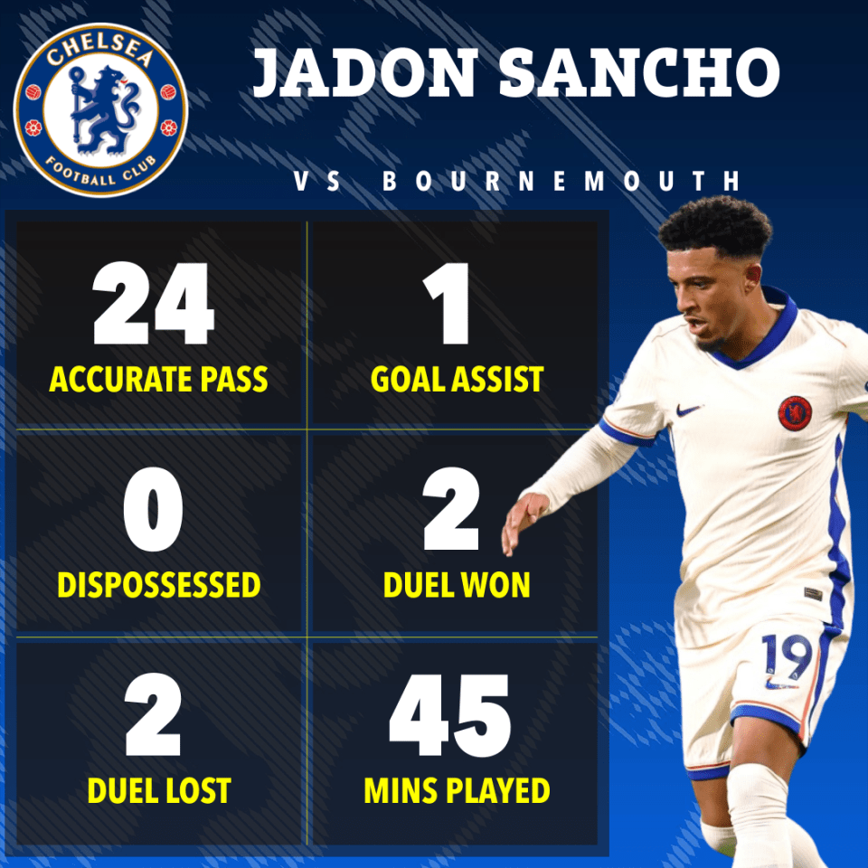 a poster for jadon sancho from chelsea football club