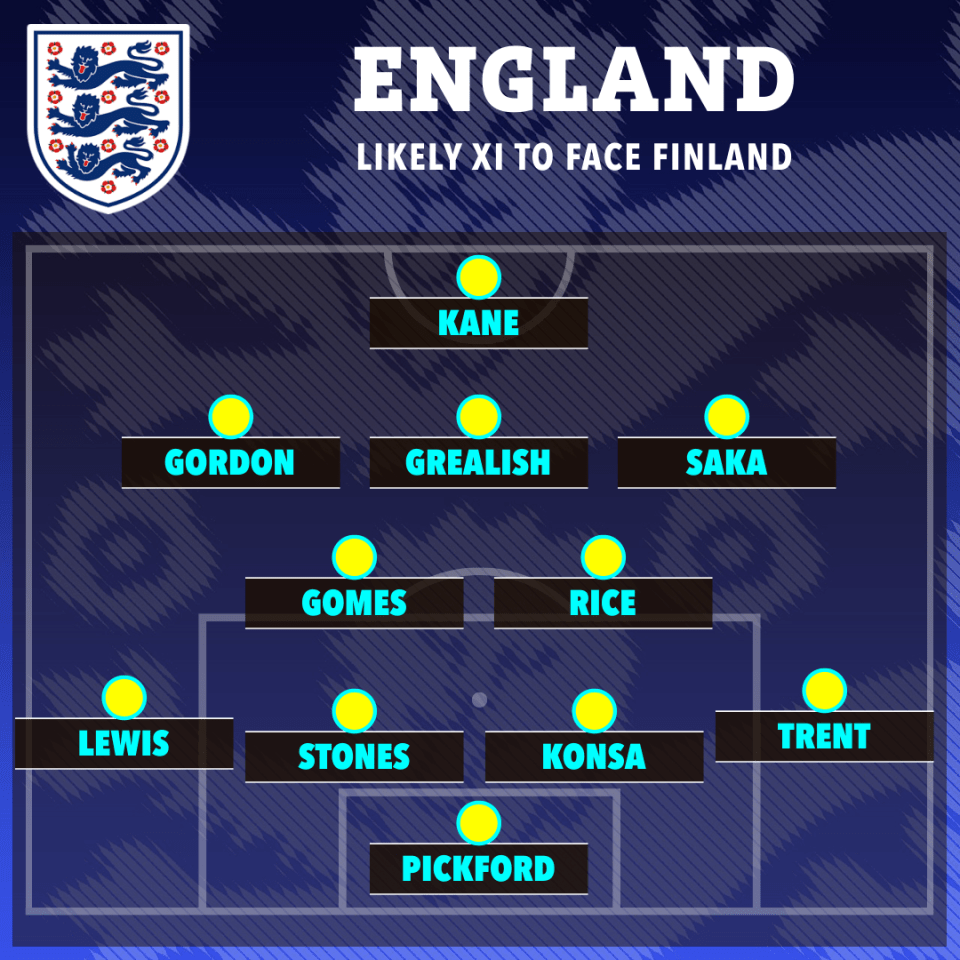 england likely xi to face finland soccer team