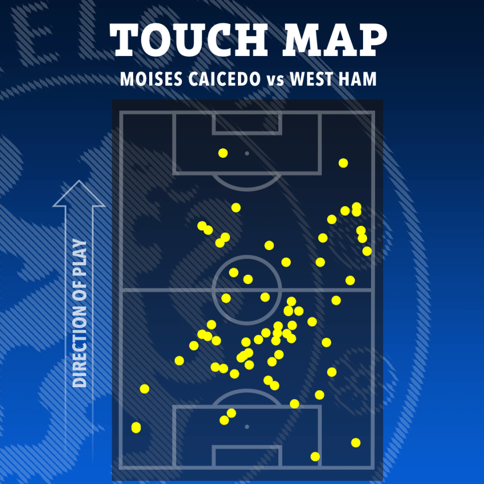 a touch map for moises caicedo vs west ham