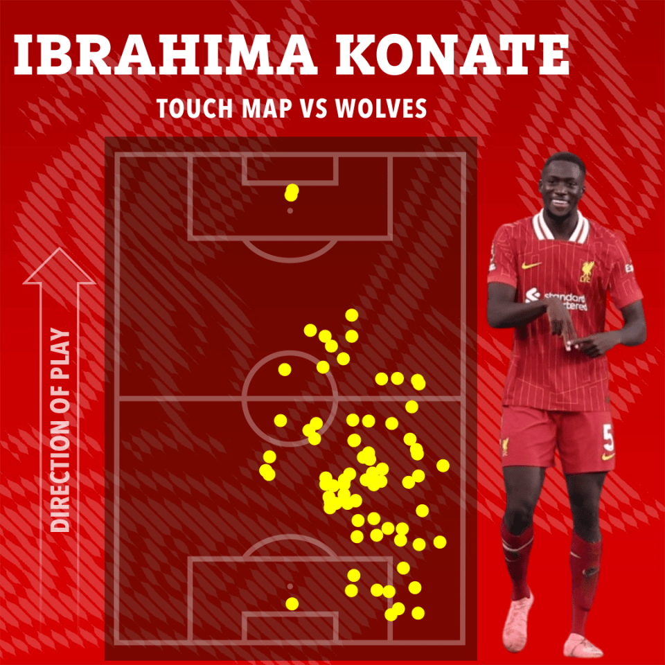 an advertisement for ibrahima konate touch map vs wolves