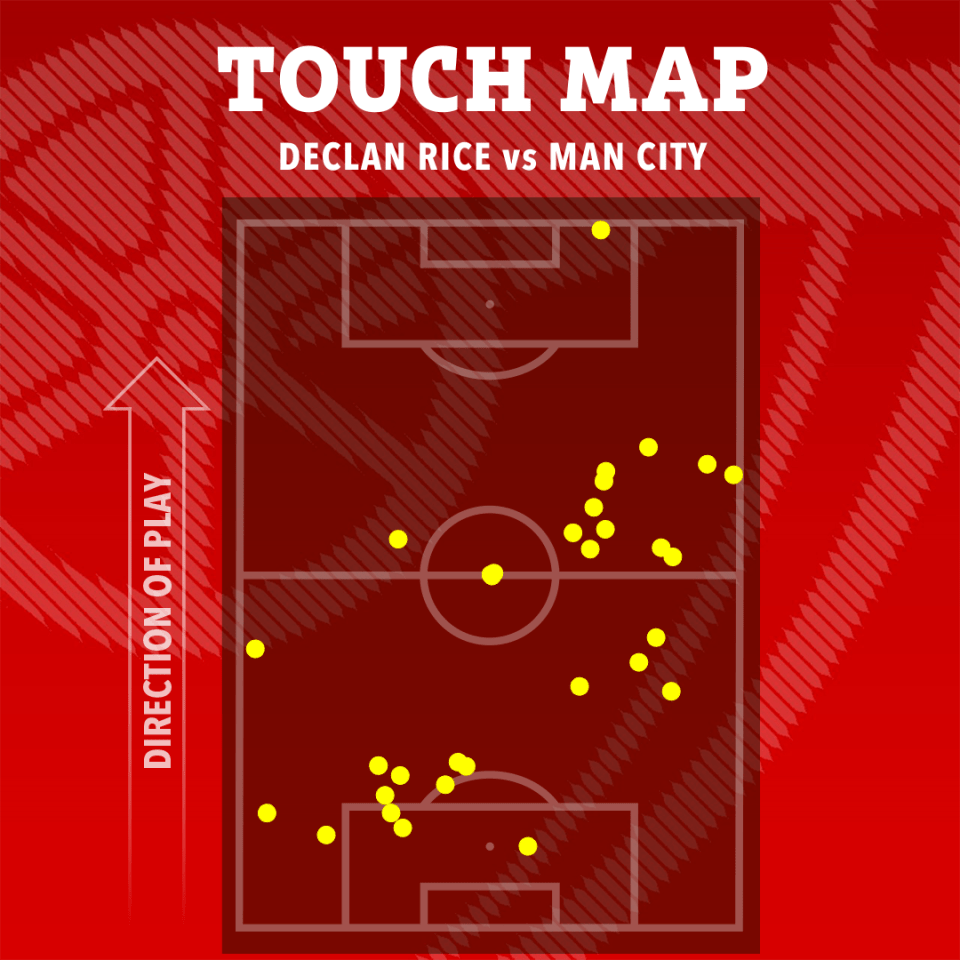 a touch map for declan rice vs man city