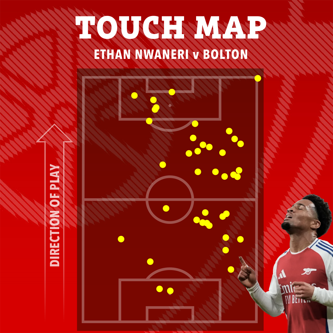 a touch map shows the direction of play for ethan nwaneri v bolton