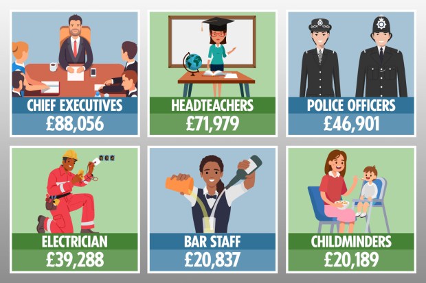 a poster showing different types of workers including chief executives headteachers police officers and bar staff