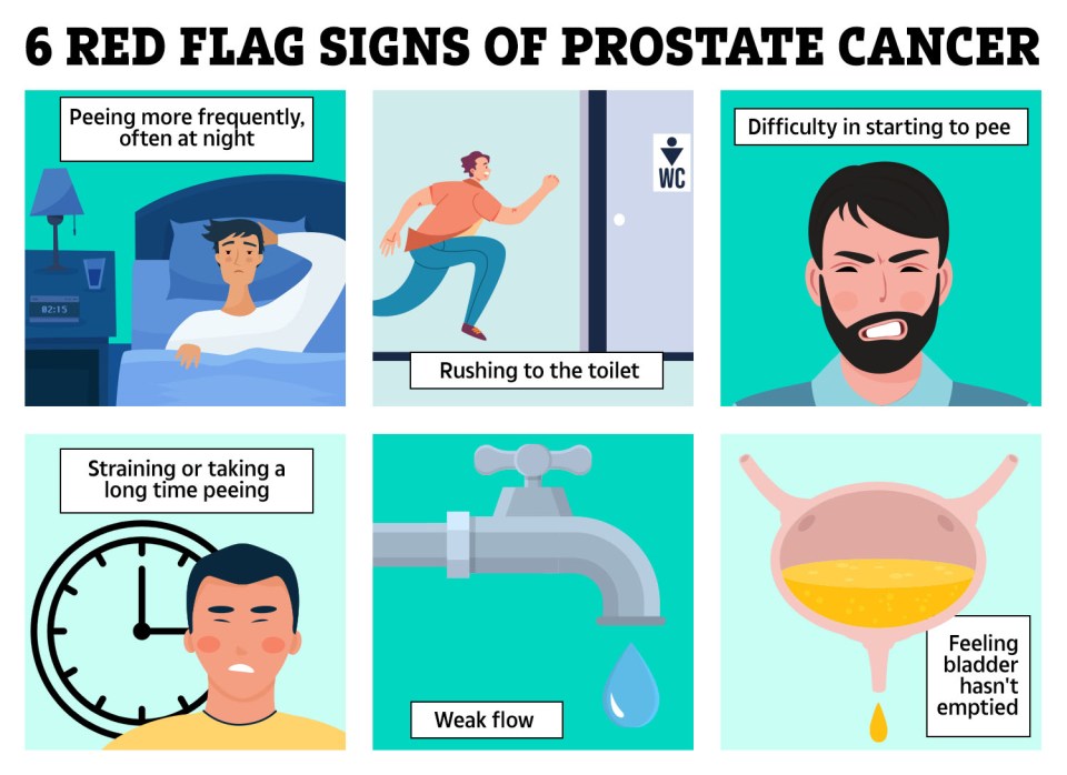 Signs of prostate cancer to know