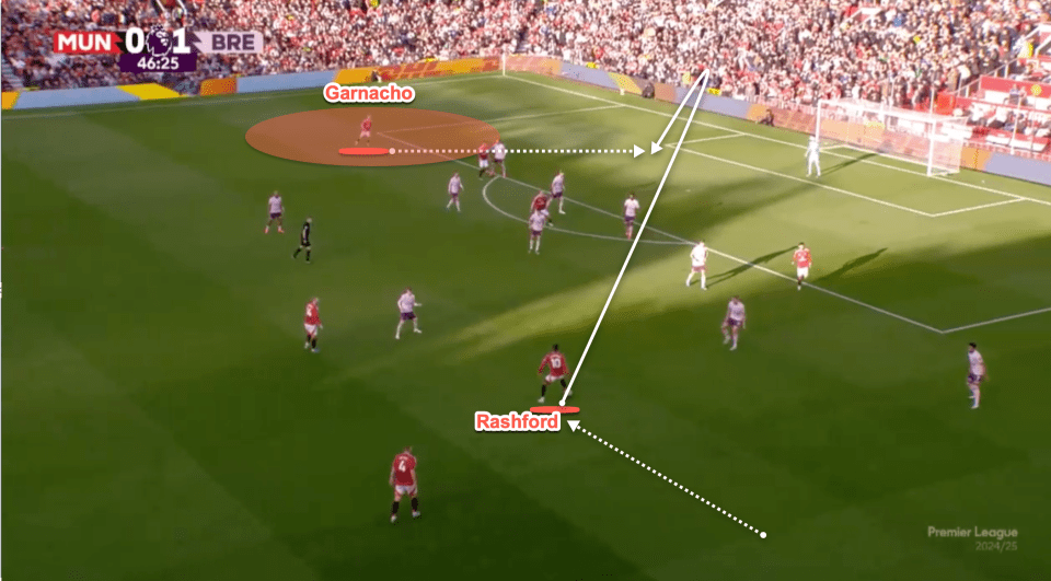 Rashford received the ball inside in the channel and in a deeper area than typical of him before crossing for Garnacho to score