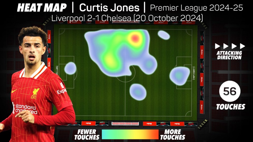 Jones heavily operated in the left space