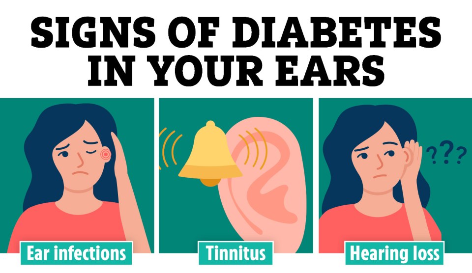 signs of diabetes in your ears include ear infections tinnitus and hearing loss