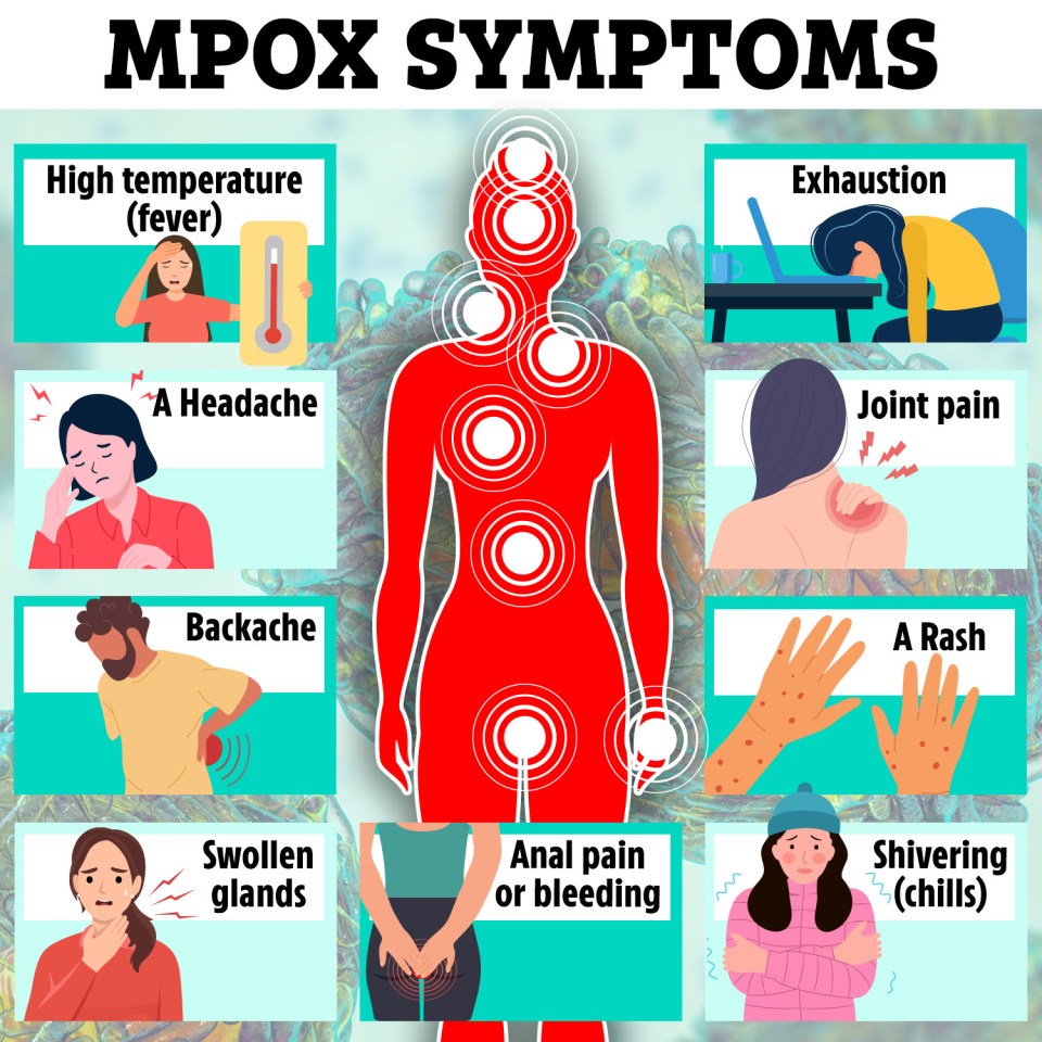 Signs and symptoms of mpox