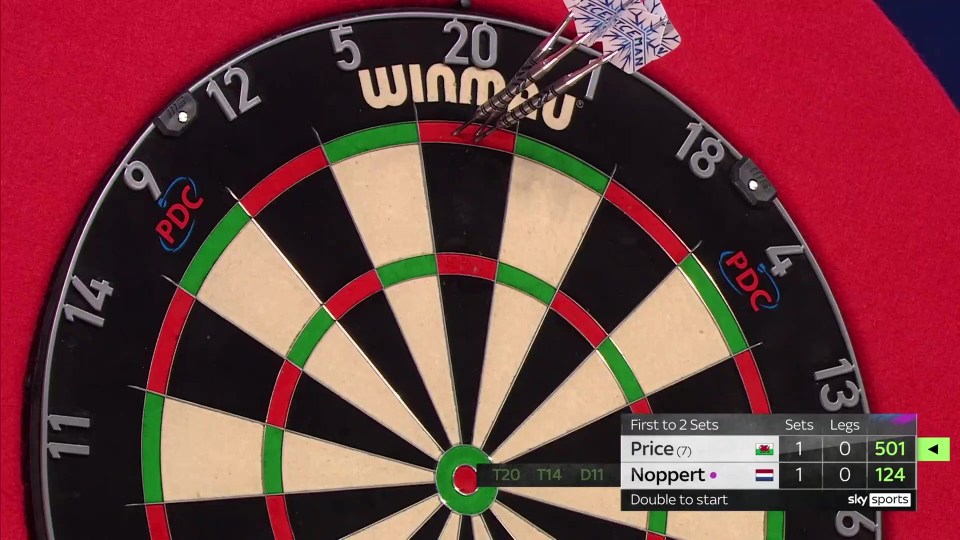 Gerwyn Price hit three double 20s at the start of the deciding set