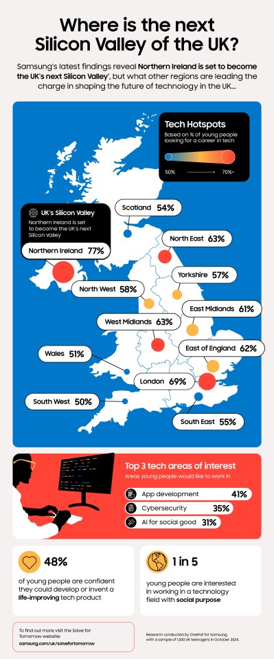 The latest study has compared the areas where young people have considered tech careers