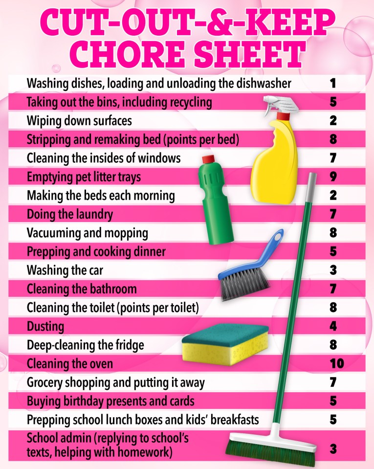 a cut-out and keep chore sheet with cleaning supplies