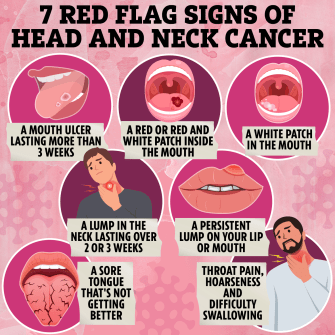 a poster showing the 7 red flag signs of head and neck cancer