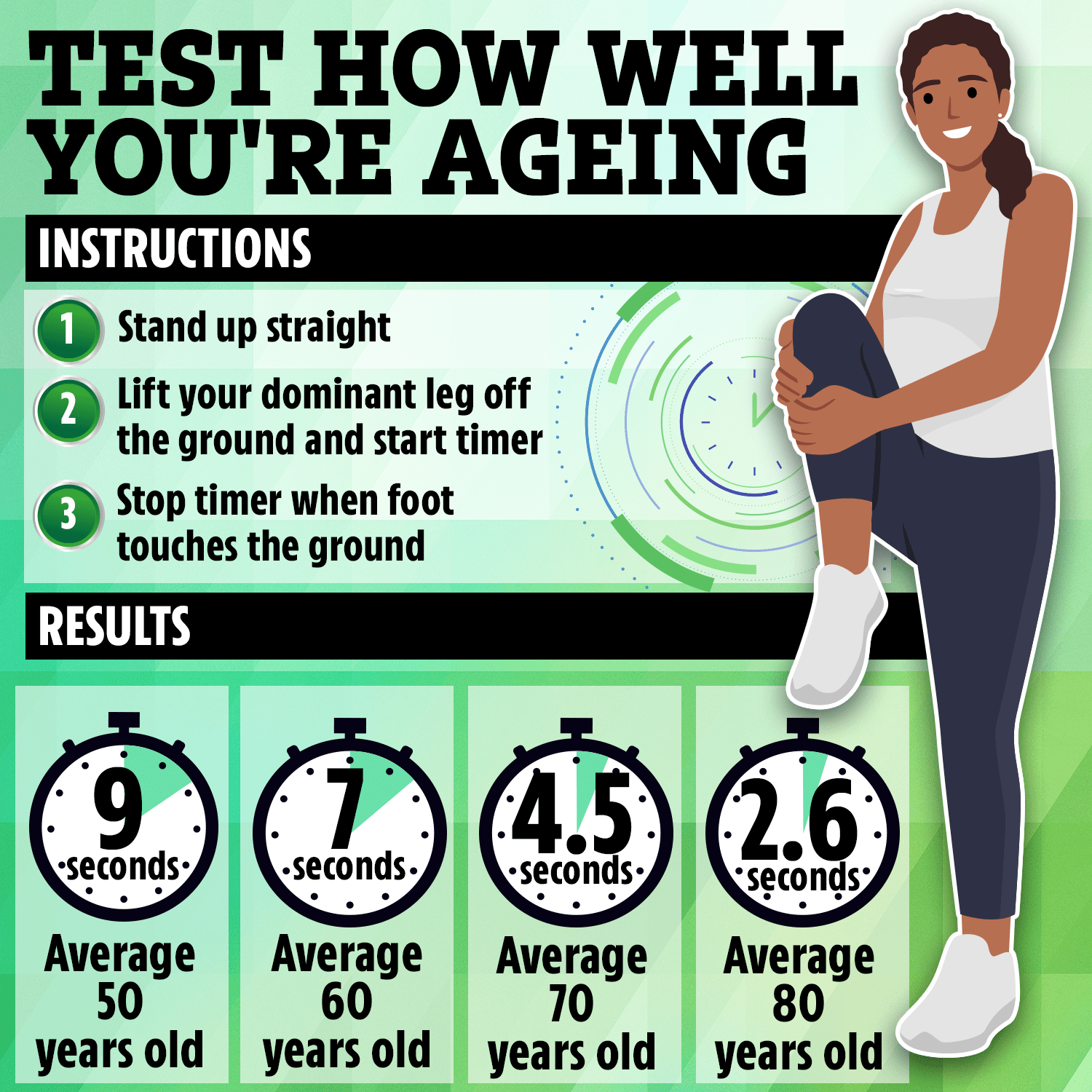 How long you should be able to stand on one leg according to your age