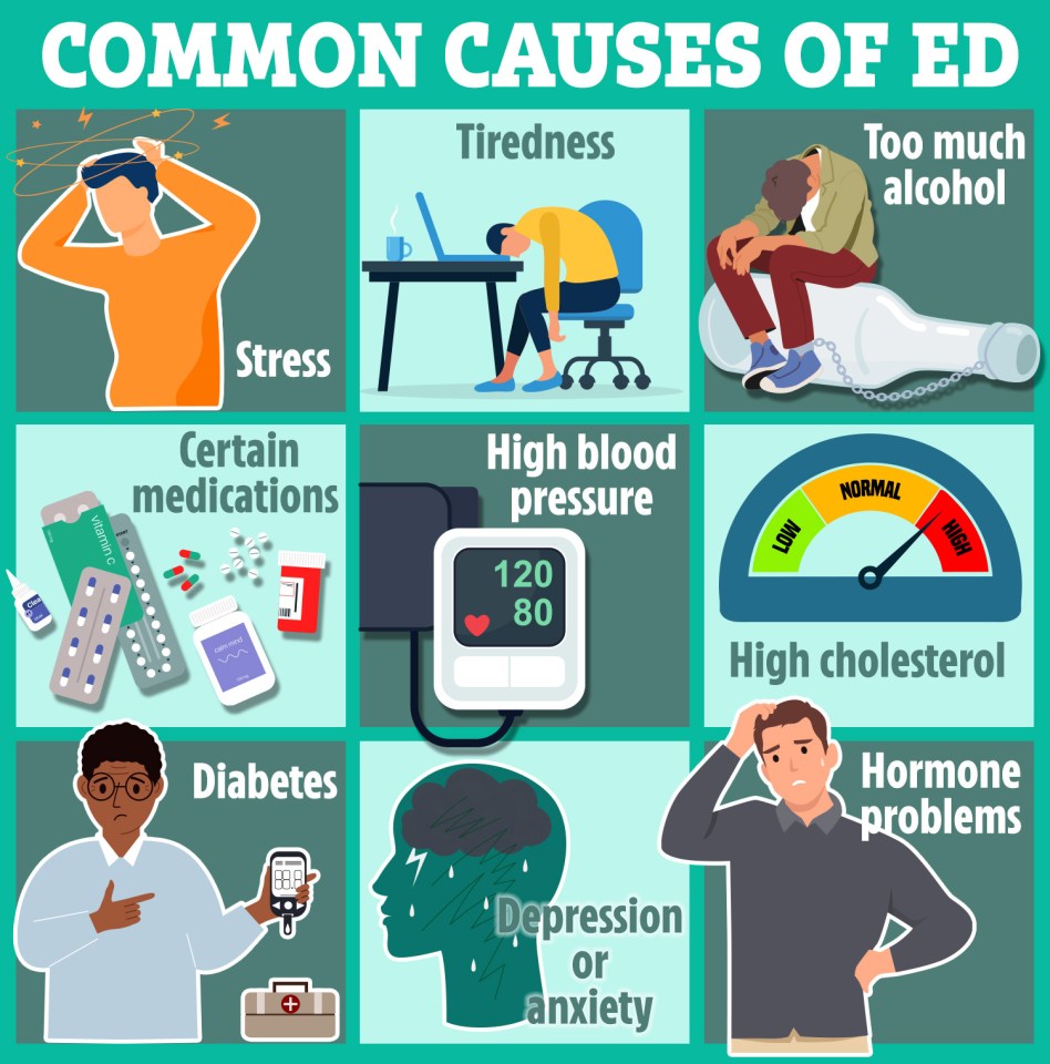 a poster showing the common causes of ed