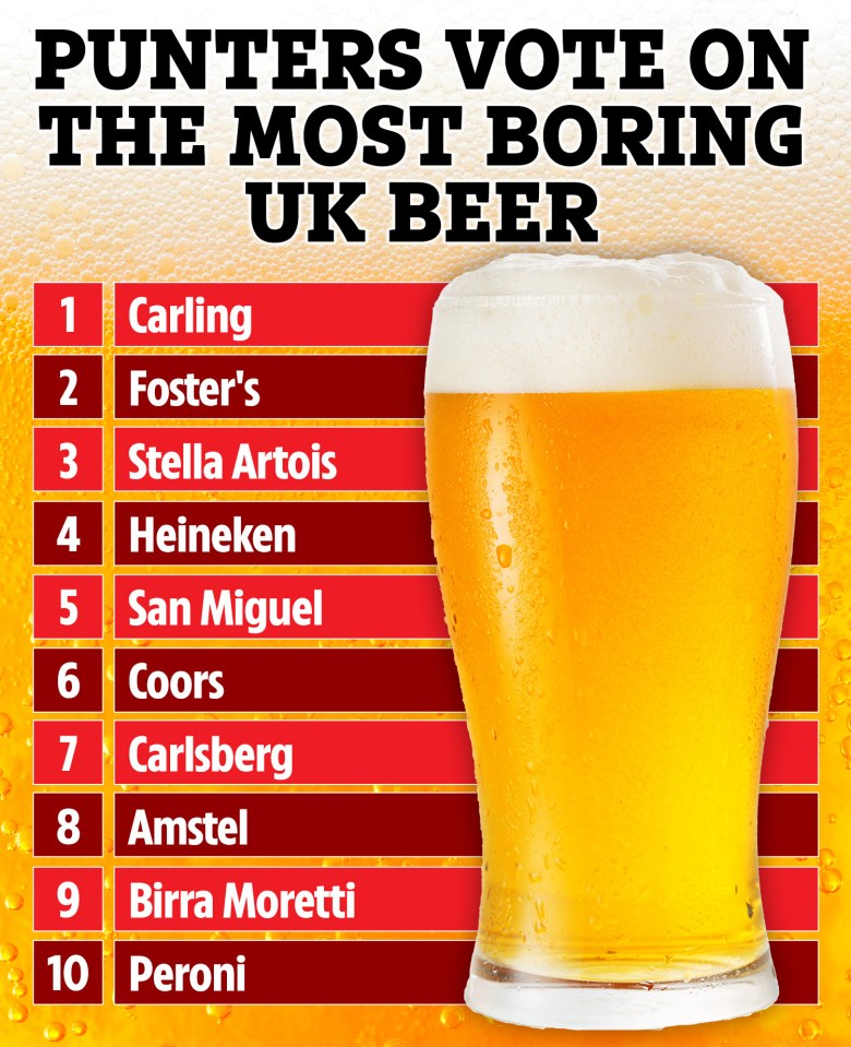 Punters have had their say on what they consider to be the most boring beer