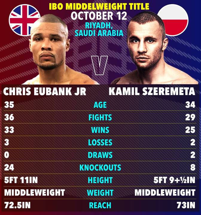 a poster for chris eubank jr vs kamil szeremeta