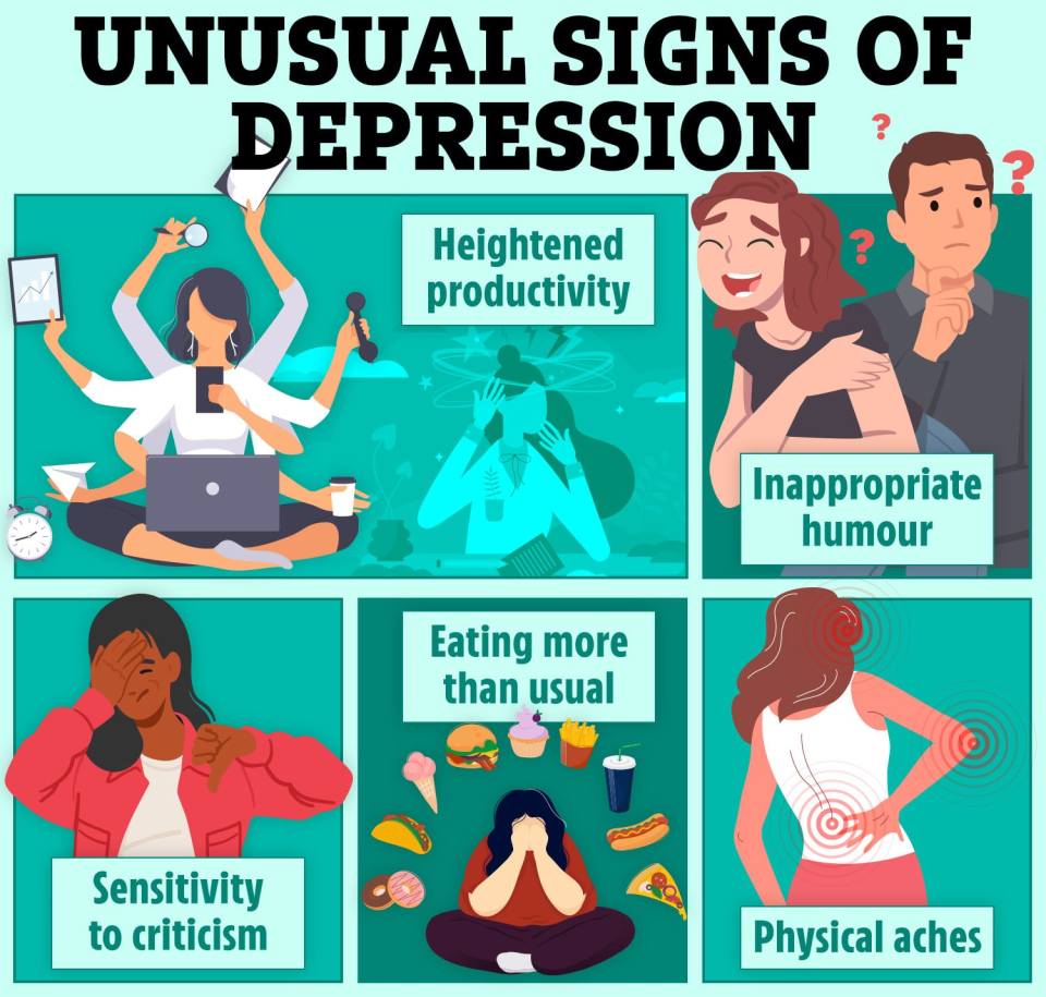 a poster showing the unusual signs of depression