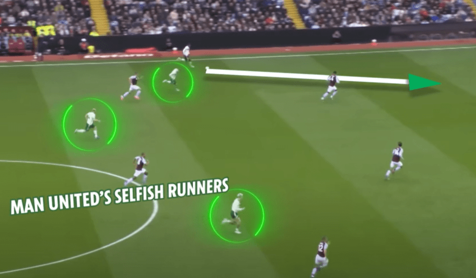 Selfish runs by United's forward players hindered their attack