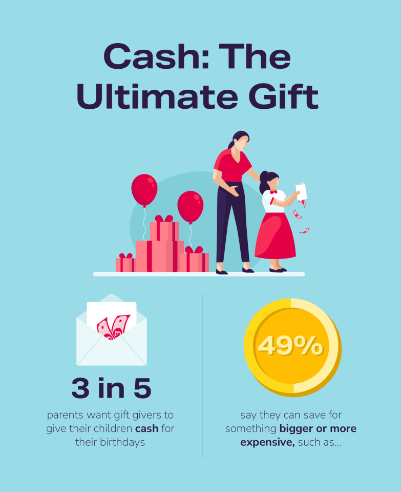 a poster that says cash the ultimate gift