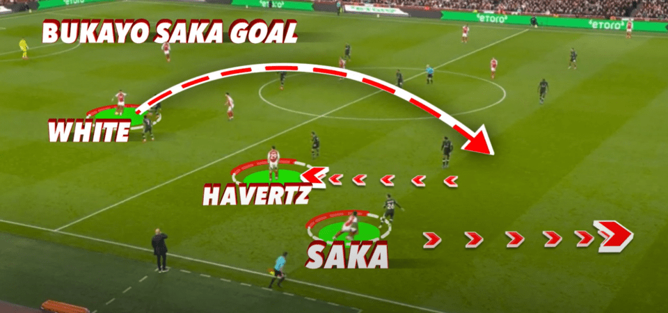 This is how Arsenal got in behind the Liverpool defence for the Saka goal