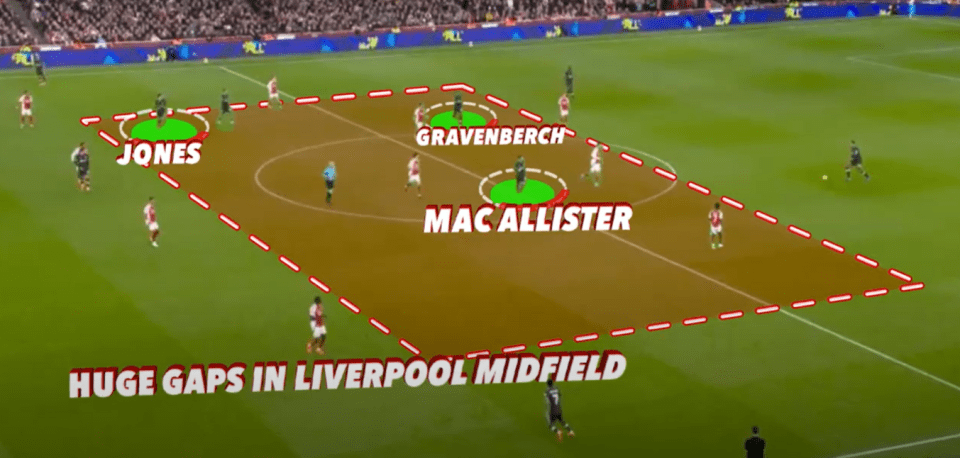 Liverpool left too much space in midfield when Curtis Jones pushed on