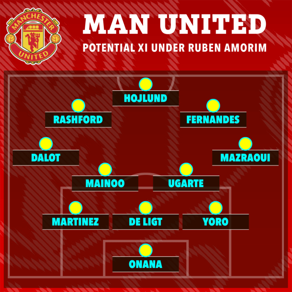 Here's just one example of how Man Utd could line up in a new formation under Amorim