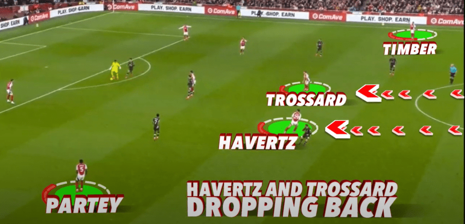 Leandro Trossard and Kai Havertz dropped deep