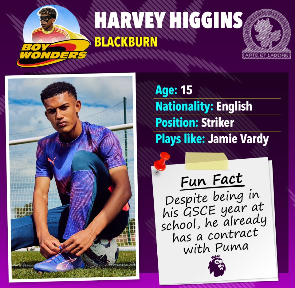 a poster of a soccer player named harvey higgins