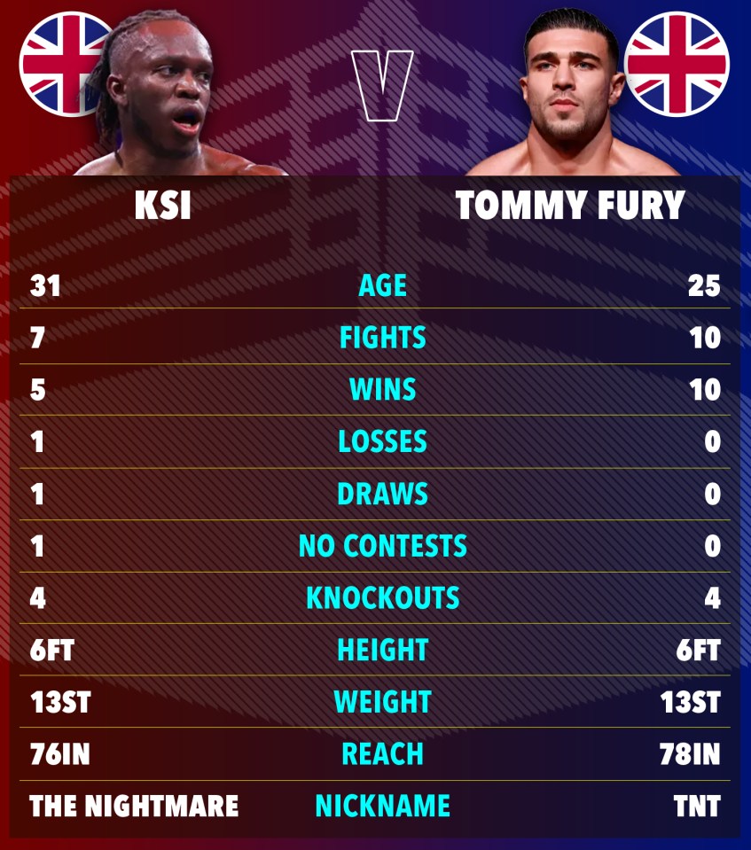 a poster for a boxing match between ksi and tommy fury