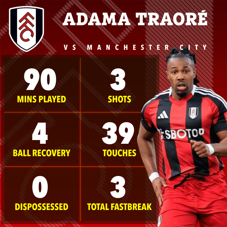 a poster for adama traore vs manchester city