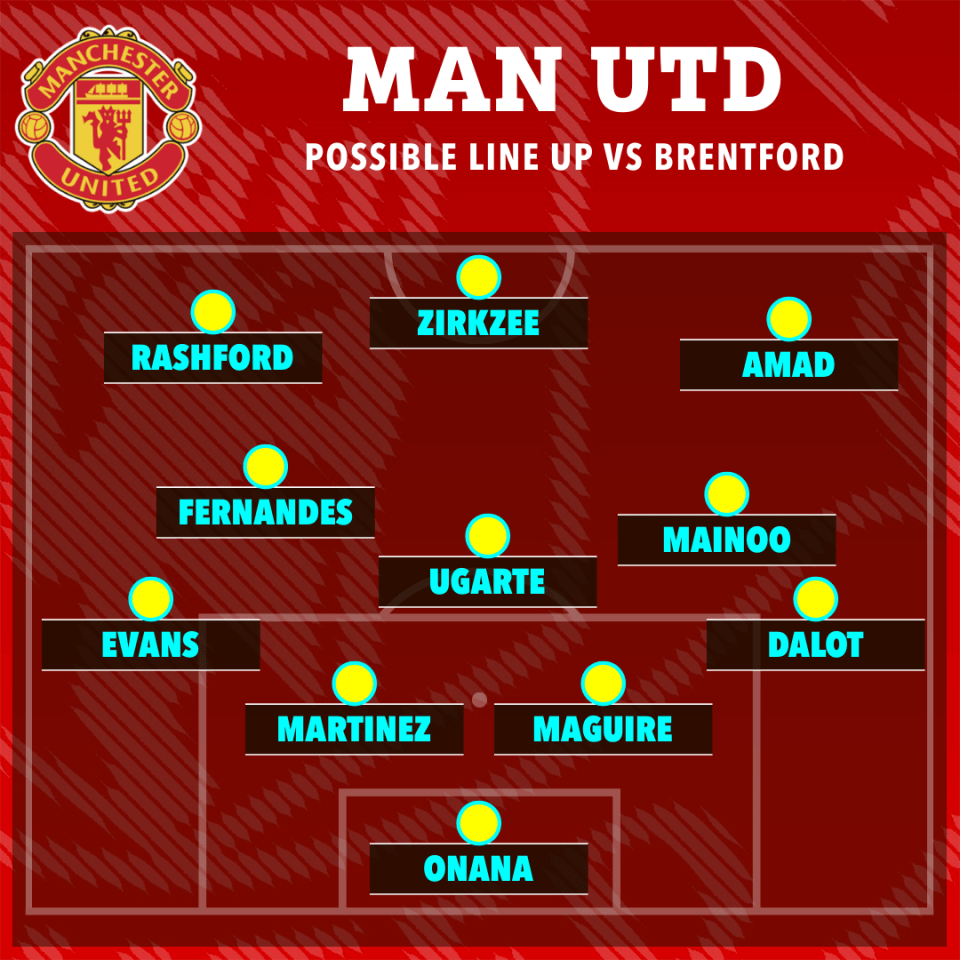 manchester united 's possible line up vs brentford