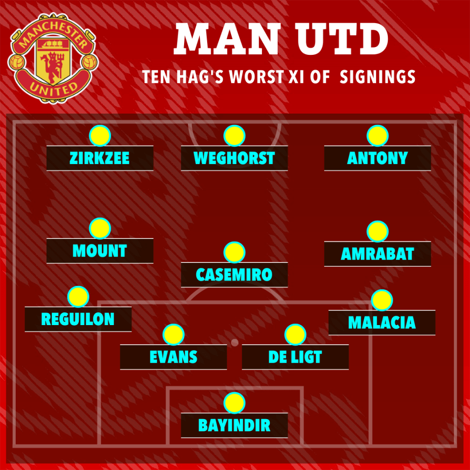 a manchester united soccer team 's starting lineup on a red background