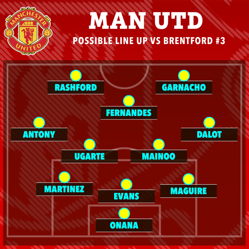 manchester united possible line up vs brentford # 3