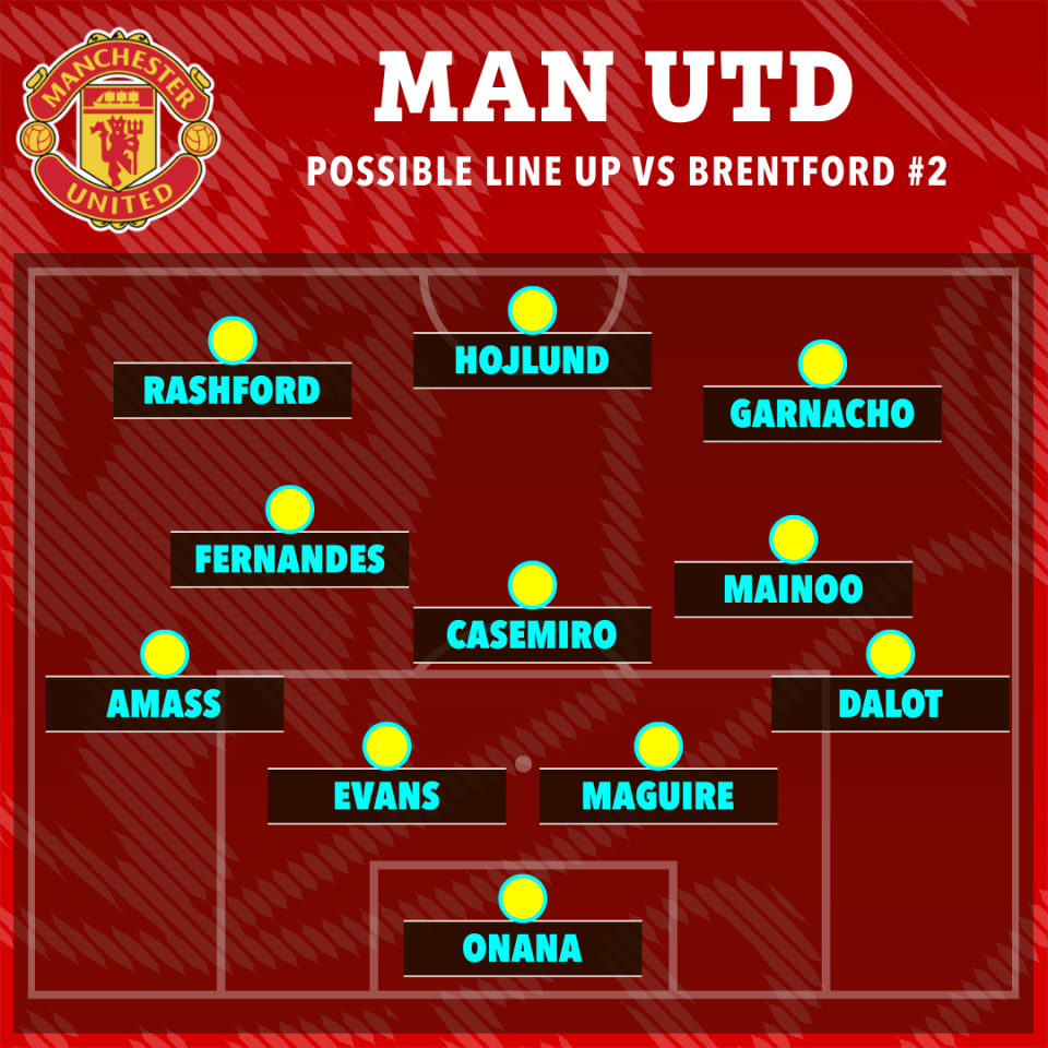 manchester united possible line up vs brentford # 2