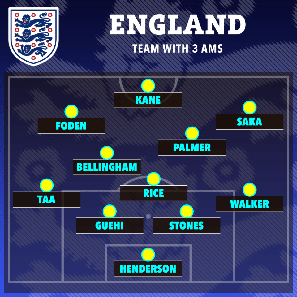 How England might look with the attacking three in there with two playing as No8/10s