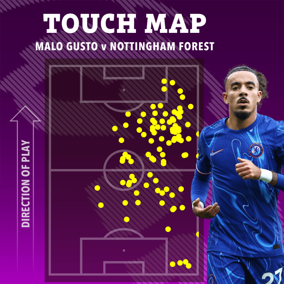 a touch map for malo gusto v nottingham forest