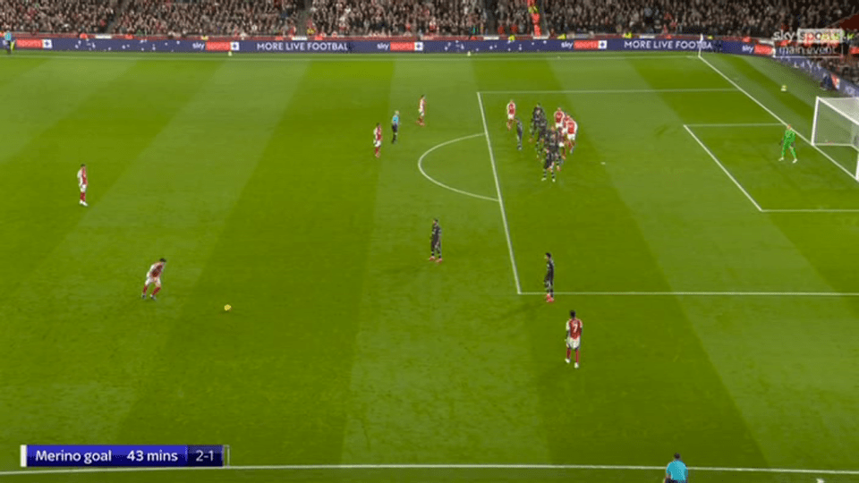 Arsenal's attackers started in an offside position from the free-kick