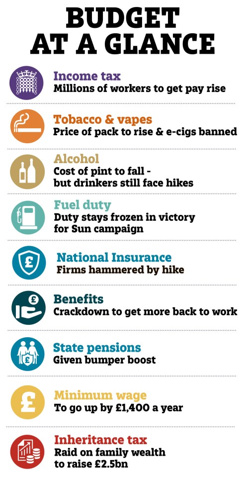 The Autumn Statement at a glance