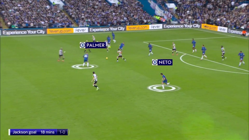 Cole Palmer picked up the ball deep in his own half and surrounded by Newcastle players