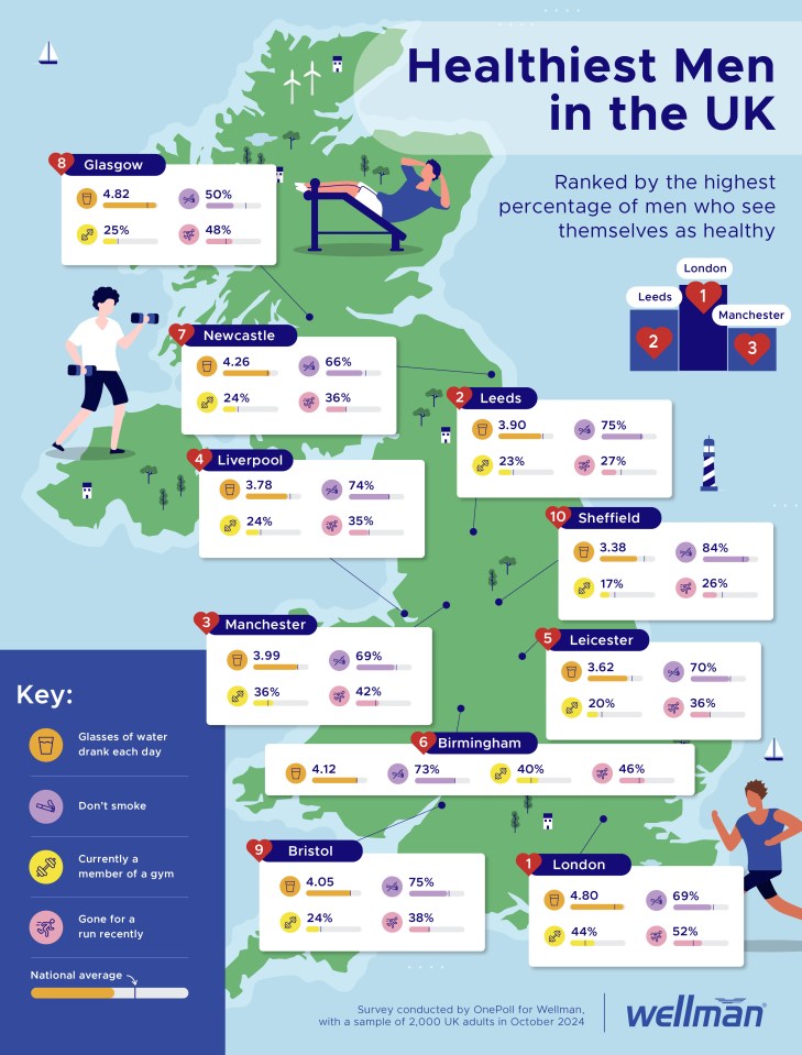 a map showing the healthiest men in the uk