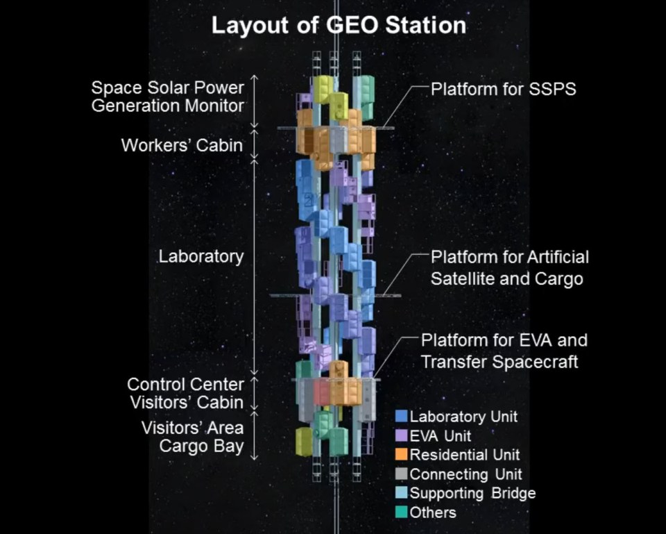 The elevator is "technically feasible", according to bosses at Obayashi Corporation, and could start hoisting people to Mars by 2050