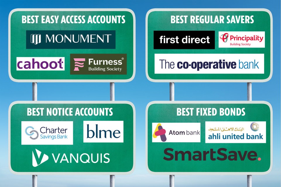 We've outlined the best savings rates by account type to help you maximise your returns