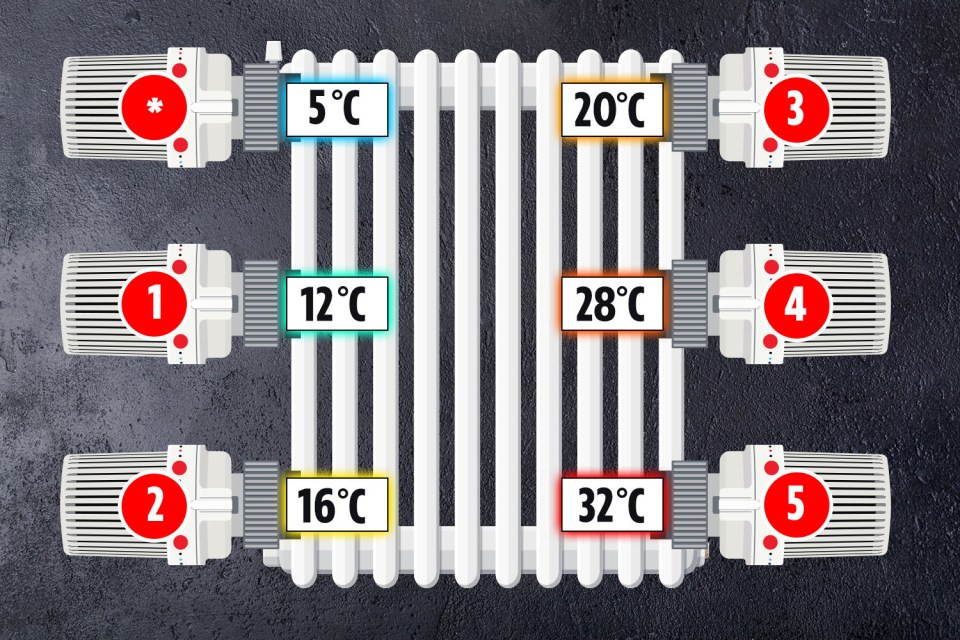 The average household can save up to £180 a year if they have thermostatic valves fitted on all their radiators